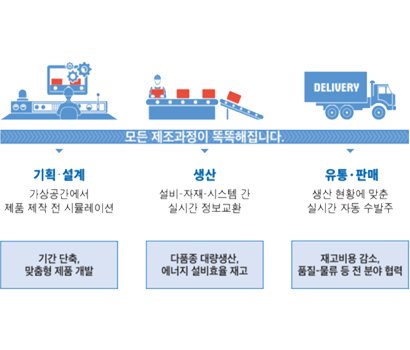 스마트팩토리_구축_서비스