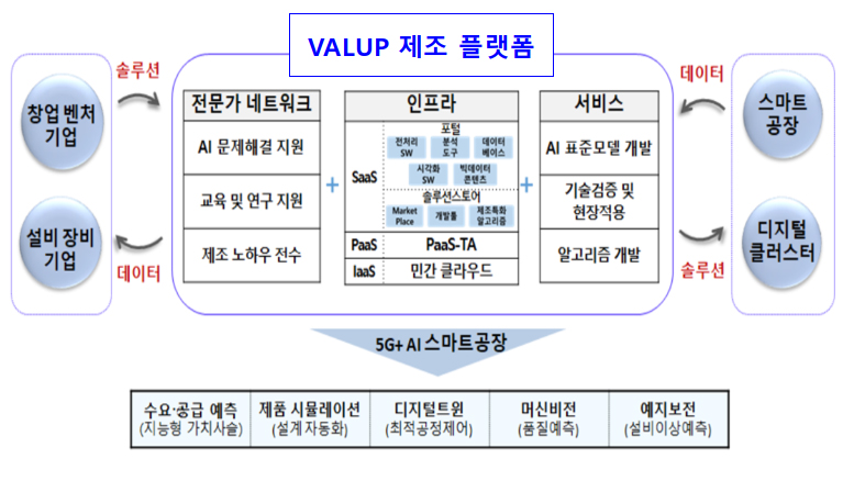 제조과정